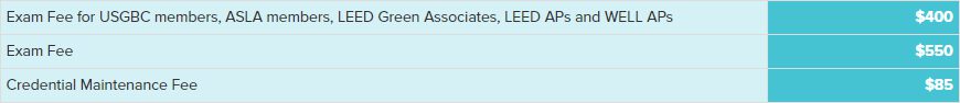 snapshot of united states pricing of SITES AP exam, for USGBC members, ASLA members, LEED Green Associates, LEED APs, and WELL APs it is $400 - for others it is $550 - and there is an $85 credential Maintenance Fee every 2 years after you earn it of $85